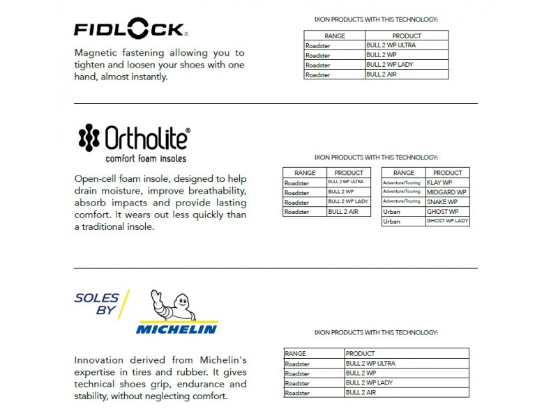 Ghete moto Roadster femei All Season Ixon model Bull 2 WP LS culoare: negru (100% waterproof)