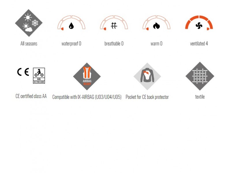 Geaca (jacheta) motociclete barbati Urban/Roadster Ixon vara model Shadow MS culoare: negru/alb/rosu