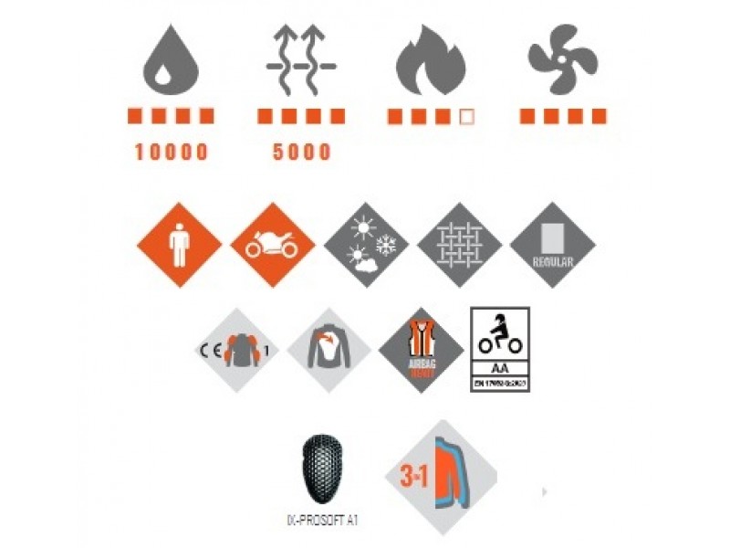 Geaca (jacheta) motociclete barbati Racing/Roadster Ixon All season model Meteor 31 MS culoare: negru (concept 3 in 1)