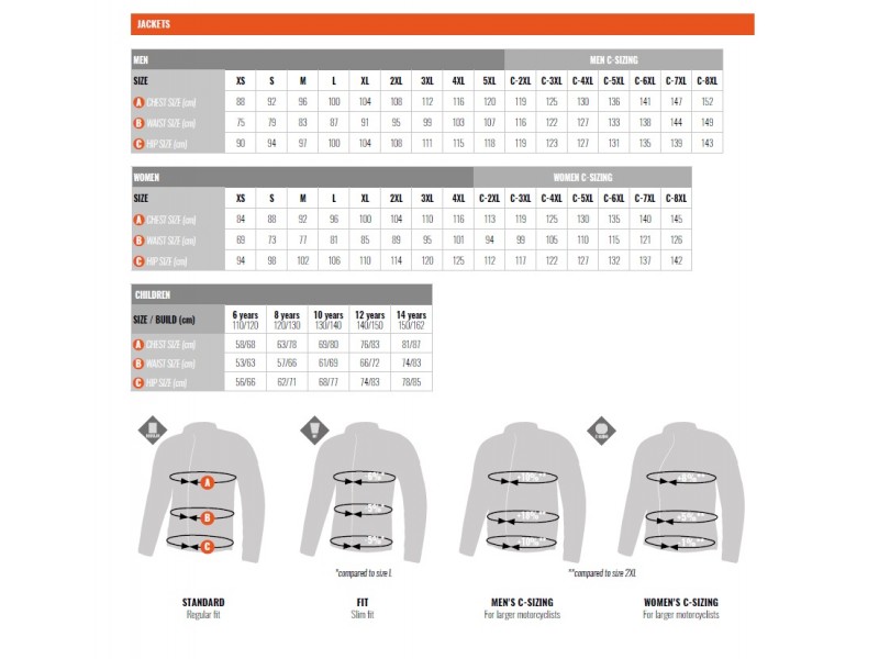 Geaca (jacheta) motociclete barbati Racing/Roadster Ixon All season model Meteor 31 MS culoare: negru (concept 3 in 1)