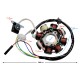 Ignition stator (magneto) for Huragan 125