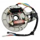 Ignition stator (magneto) Dirt Bike 125