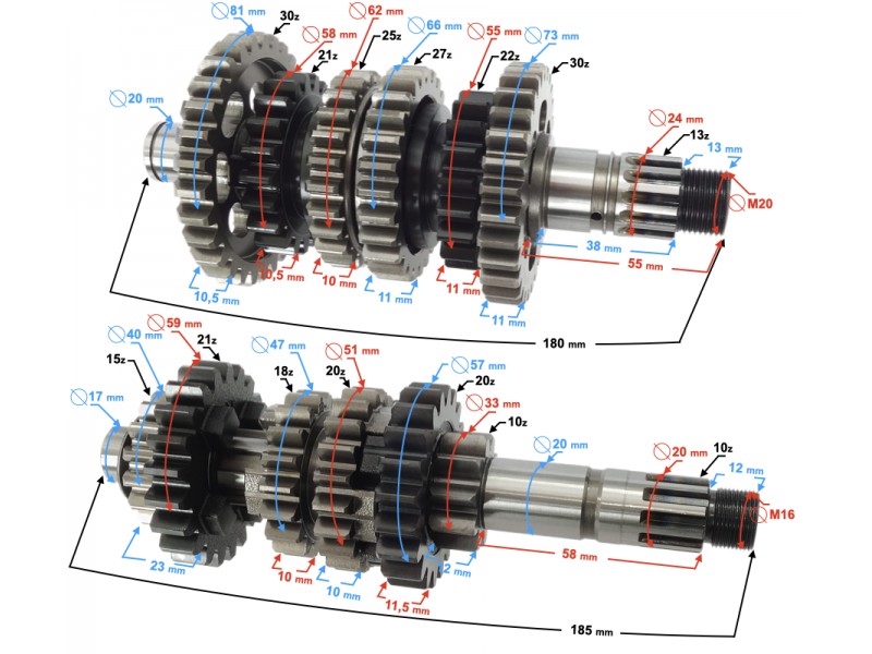 Gearbox VOGE