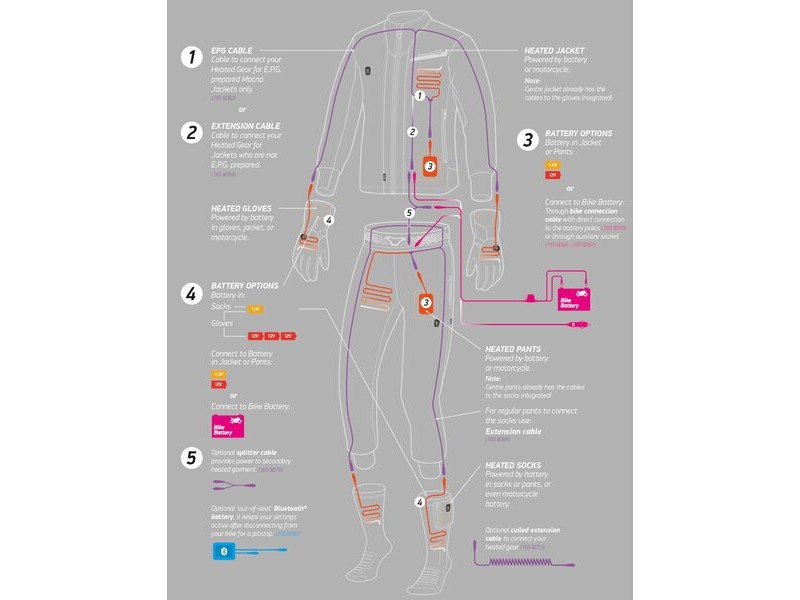 Kit baterie MACNA 12V / 6A pentru Geaca/Pantaloni cu incalzire