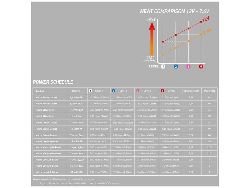 Manusi cu incalzire electrica MACNA ERA 2.0 RTX