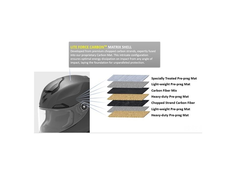 Casca integrala sport SCORPION EXO-RACE AIR CARBON SOLID