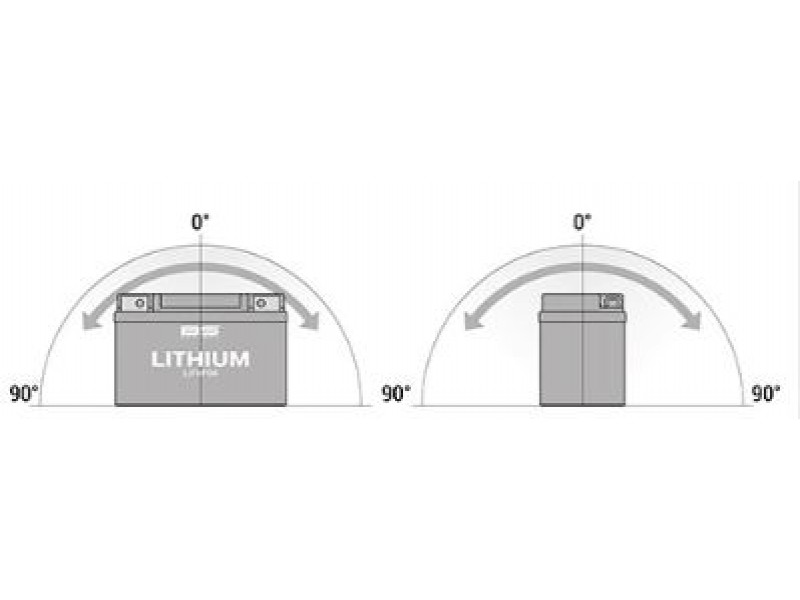 Lithium battery BS-BATTERY BSLI-11