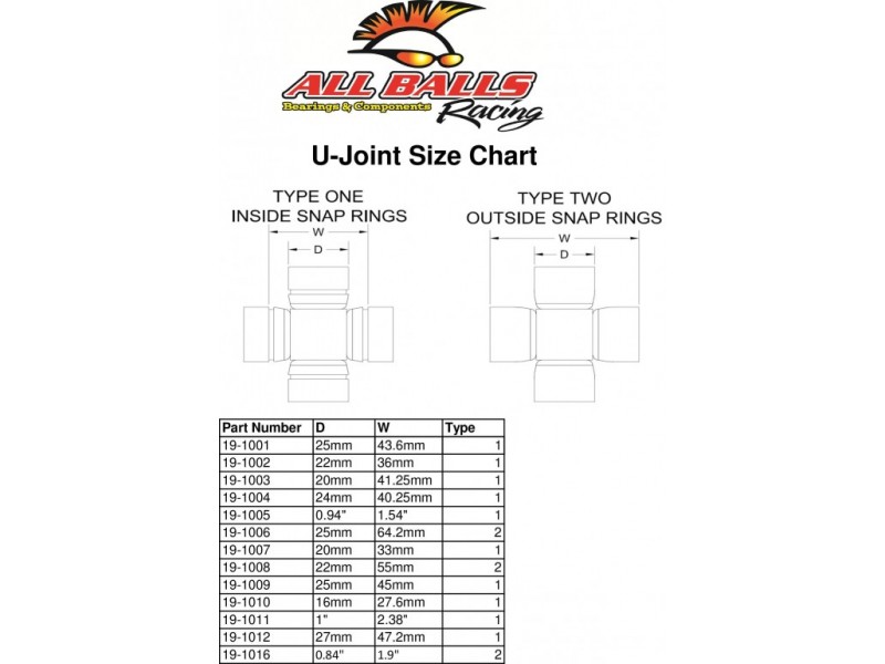 Kit articulatie universal All Balls Racing UJ19-1002 Kit articulatie universal All Balls Racing UJ19-1002